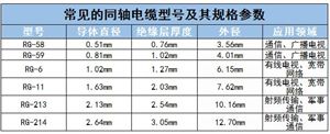 同軸電纜行業(yè)龍頭企業(yè)、競爭格局及未來發(fā)展趨勢分析