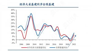 2024年中國基建行業(yè)的產(chǎn)業(yè)鏈上下游結(jié)構(gòu)及重點企業(yè)