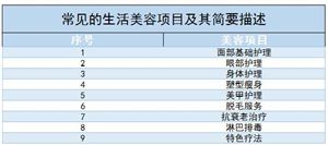 ?生活美容行業(yè)發(fā)展前景及市場(chǎng)規(guī)模、產(chǎn)業(yè)鏈分析