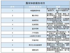 露營體驗服務(wù)行業(yè)政策及未來發(fā)展趨勢分析