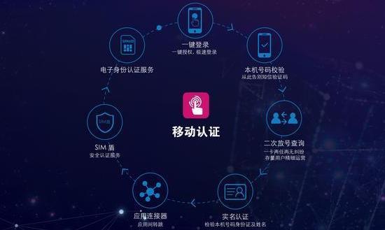 電子認證服務行業(yè)市場調研發(fā)展空間：訂單有望在下半年加速釋放