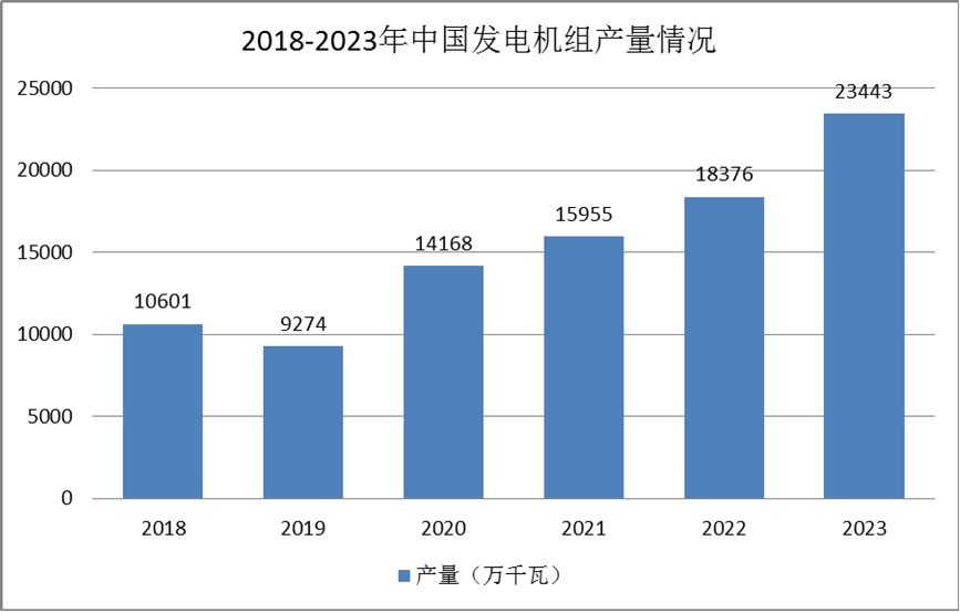 發(fā)電機(jī)組行業(yè)競爭情況：高端市場被國外知名廠商壟斷