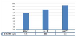 2024年制服行業(yè)戰(zhàn)略規(guī)劃制定