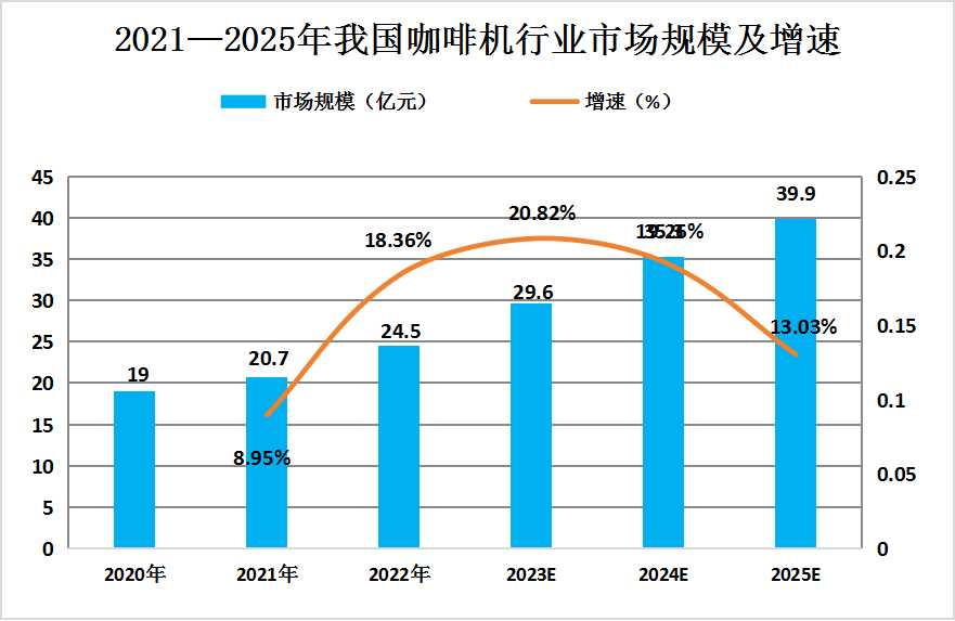 2024年中國咖啡機行業(yè)發(fā)展現(xiàn)狀及未來發(fā)展趨勢預(yù)測