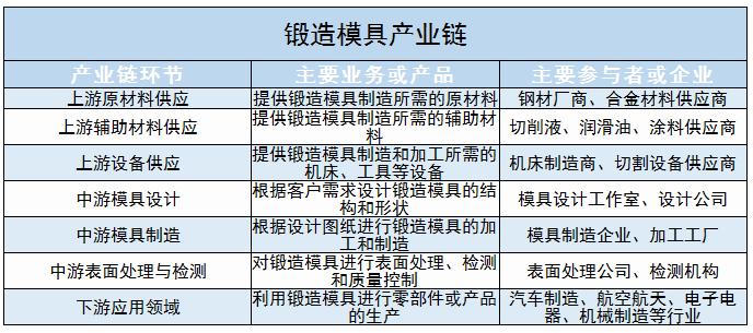 鍛造模具國內外的發(fā)展現狀、人才需求及未來發(fā)展趨勢分析2024