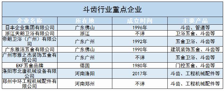 斗齒行業(yè)現(xiàn)狀及未來發(fā)展趨勢、重點(diǎn)企業(yè)分析2024