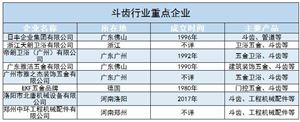 斗齒行業(yè)現(xiàn)狀及未來發(fā)展趨勢(shì)、重點(diǎn)企業(yè)分析2024