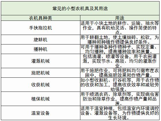 小型農(nóng)機(jī)具上中下游及其發(fā)展趨勢(shì)分析2024