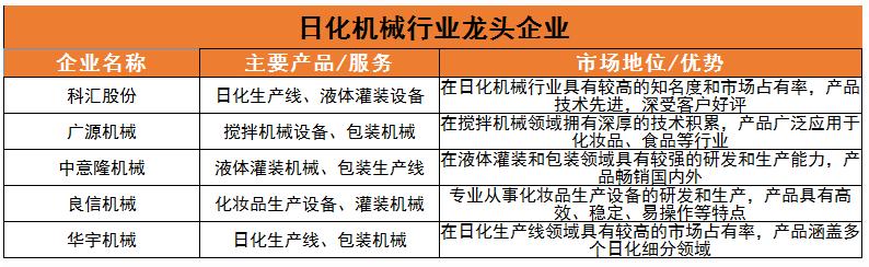 日化機(jī)械行業(yè)現(xiàn)狀及發(fā)展趨勢分析2024