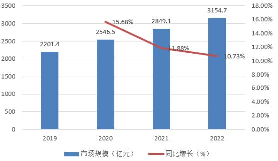 醫(yī)療電子行業(yè)未來發(fā)展前景及機(jī)遇分析預(yù)測(cè)2024