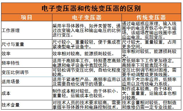 電子變壓器行業(yè)供應(yīng)市場(chǎng)現(xiàn)狀、競(jìng)爭(zhēng)格局及發(fā)展趨勢(shì)分析2024