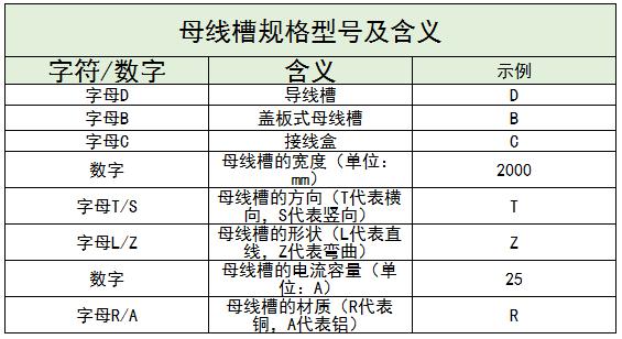 母線槽行業(yè)現(xiàn)狀及未來發(fā)展趨勢分析2024