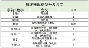 母線槽行業(yè)現(xiàn)狀及未來發(fā)展趨勢分析2024