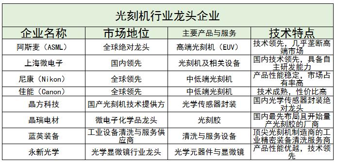 光刻機(jī)行業(yè)現(xiàn)狀、未來發(fā)展趨勢(shì)及方向分析2024