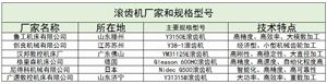 滾齒機產(chǎn)業(yè)現(xiàn)狀及未來發(fā)展趨勢分析2024