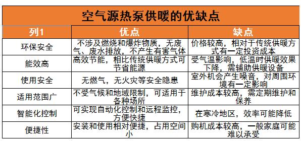 ?空氣源熱泵行業(yè)面臨的問題以及相應(yīng)的解決方案、未來發(fā)展趨勢分析2024