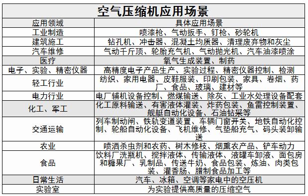 空氣壓縮機(jī)行業(yè)發(fā)展趨勢(shì)及競(jìng)爭(zhēng)格局分析2024