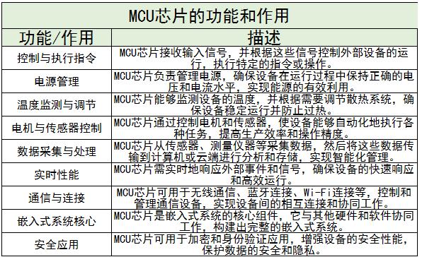 MCU行業(yè)趨勢及競爭格局分析2024