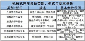 機(jī)械停車設(shè)備行業(yè)龍頭企業(yè)及未來發(fā)展趨勢分析2024