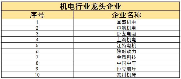 機電行業(yè)的發(fā)展方向及前景、未來發(fā)展趨勢分析2024