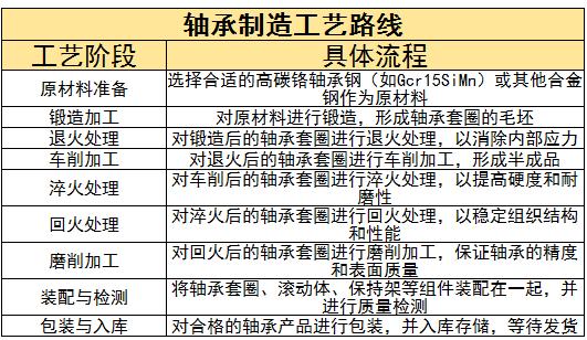 軸承制造行業(yè)商業(yè)模式及未來(lái)發(fā)展趨勢(shì)分析2024