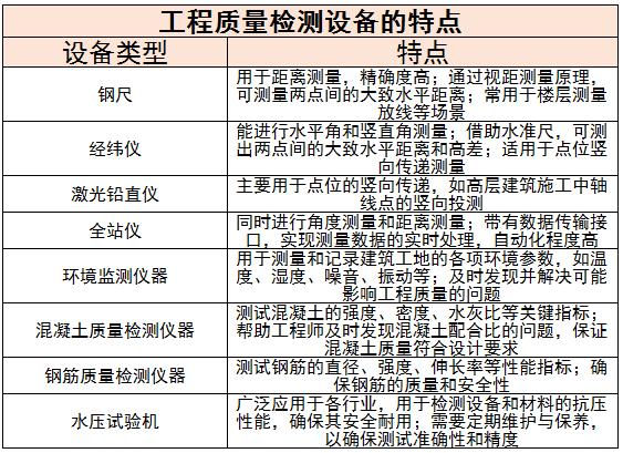 建筑工程質(zhì)量檢測(cè)設(shè)備行業(yè)現(xiàn)狀及未來發(fā)展趨勢(shì)分析2024