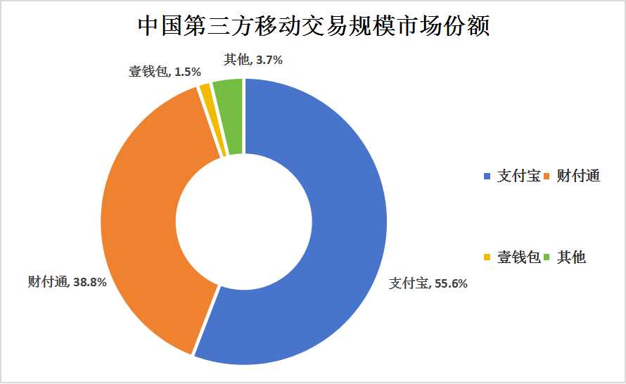 2024年中國第三方支付行業(yè)發(fā)展現(xiàn)狀分析及未來發(fā)展趨勢預(yù)測