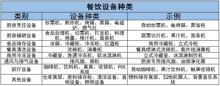 餐飲設(shè)備行業(yè)市場體量、龍頭企業(yè)及未來發(fā)展趨勢分析2024