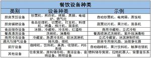餐飲設(shè)備行業(yè)市場(chǎng)體量、龍頭企業(yè)及未來發(fā)展趨勢(shì)分析2024