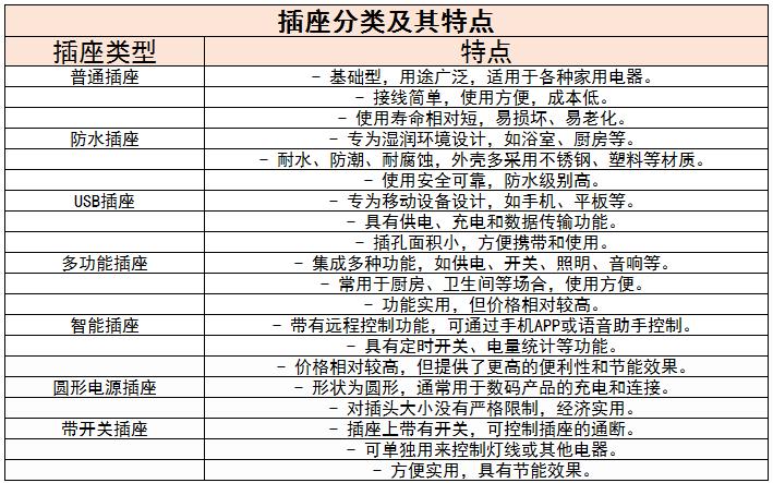 各類插座?市場(chǎng)需求與消費(fèi)趨勢(shì)、對(duì)策建議分析2024