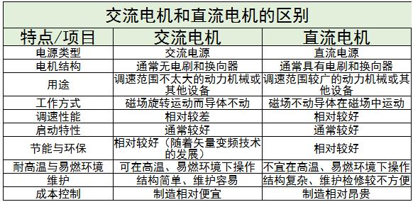 交流電機的主要應用領域及行業(yè)未來發(fā)展趨勢分析2024