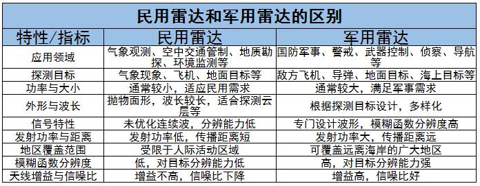 民用雷達行業(yè)現(xiàn)狀及發(fā)展趨勢、重點企業(yè)分析2024
