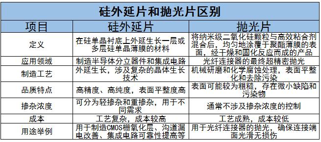 硅外延片行業(yè)現(xiàn)狀及未來發(fā)展趨勢分析2024