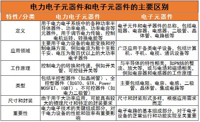 電力電子元件行業(yè)前景及未來發(fā)展趨勢(shì)分析2024