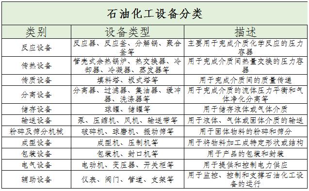 石油化工設(shè)備上中下游產(chǎn)業(yè)鏈及未來發(fā)展趨勢分析2024