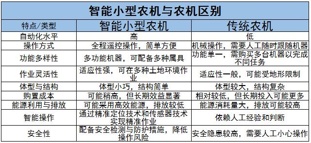 智能小型農(nóng)機(jī)行業(yè)現(xiàn)狀及前景趨勢(shì)分析2024