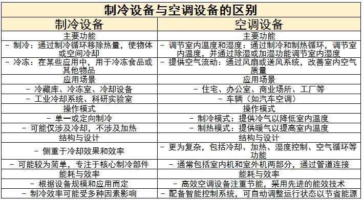 制冷設(shè)備行業(yè)未來(lái)發(fā)展趨勢(shì)、行業(yè)機(jī)遇與挑戰(zhàn)分析2024