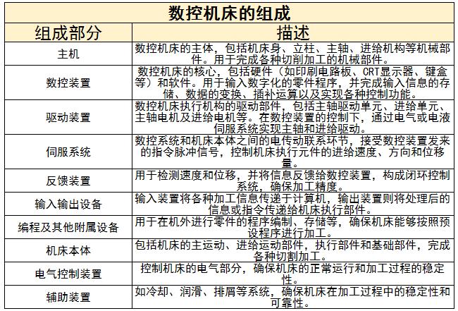 數(shù)控機(jī)床行業(yè)發(fā)展前景及未來發(fā)展趨勢分析2024