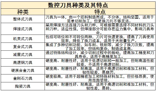 數(shù)控刀具行業(yè)發(fā)展趨勢(shì)及痛點(diǎn)分析2024