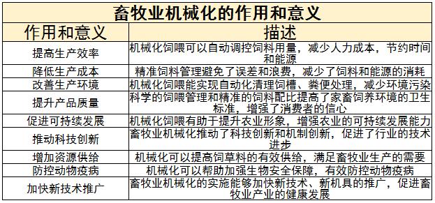 畜牧業(yè)機(jī)械化行業(yè)現(xiàn)狀及未來(lái)發(fā)展趨勢(shì)分析2024