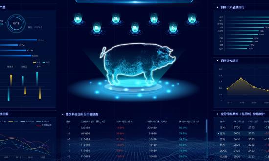 智慧養(yǎng)殖產(chǎn)業(yè)現(xiàn)狀及未來趨勢：“智慧養(yǎng)豬”正在四川遍地開花