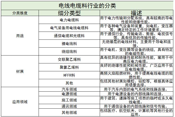 電線電纜料行業(yè)未來發(fā)展趨勢及龍頭企業(yè)分析2024