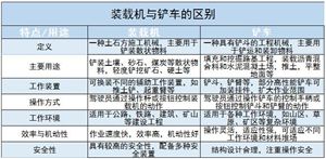 裝載機行業(yè)銷售情況及未來發(fā)展趨勢分析2024