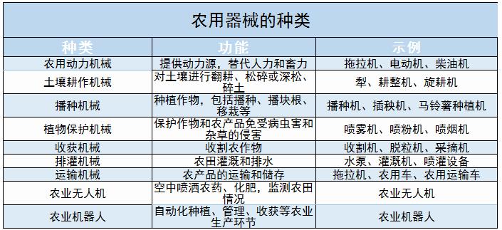 農(nóng)用器械行業(yè)發(fā)展歷程及未來趨勢分析2024