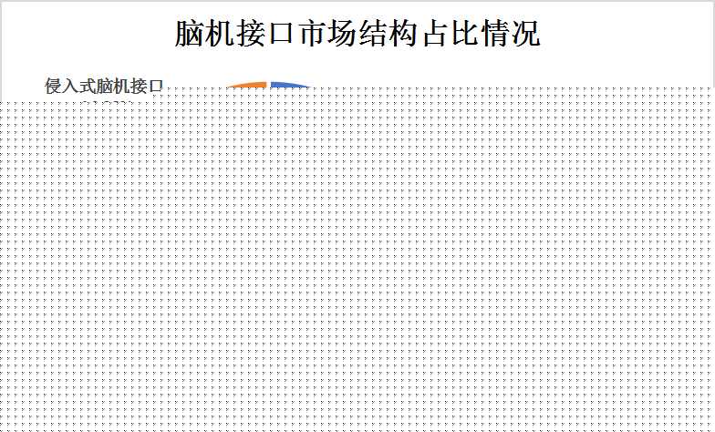 2024年我國腦機接口行業(yè)發(fā)展現(xiàn)狀分析及未來發(fā)展趨勢預(yù)測
