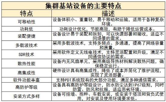 集群基站設(shè)備行業(yè)未來發(fā)展趨勢及難點分析2024
