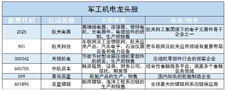 軍工機電行業(yè)現(xiàn)狀及發(fā)展前景分析2024
