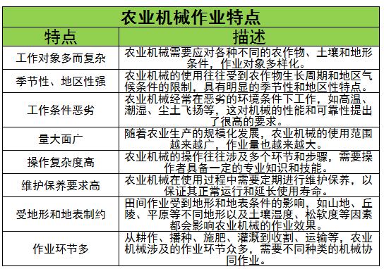 農(nóng)業(yè)機(jī)械市場現(xiàn)狀、競爭格局及發(fā)展趨勢分析2024