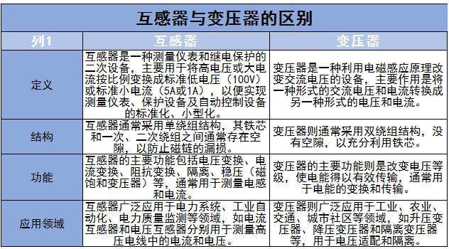 互感器行業(yè)現(xiàn)狀及未來(lái)發(fā)展趨勢(shì)分析2024