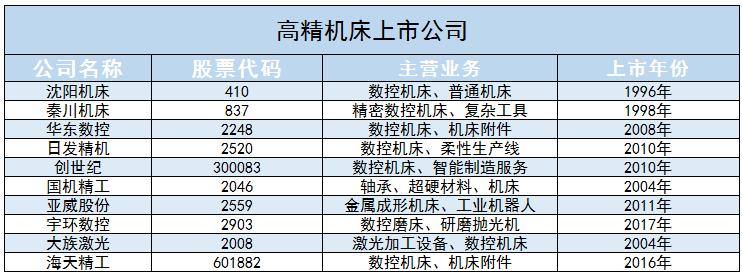 高精機床行業(yè)主要應用場景及未來發(fā)展趨勢分析2024